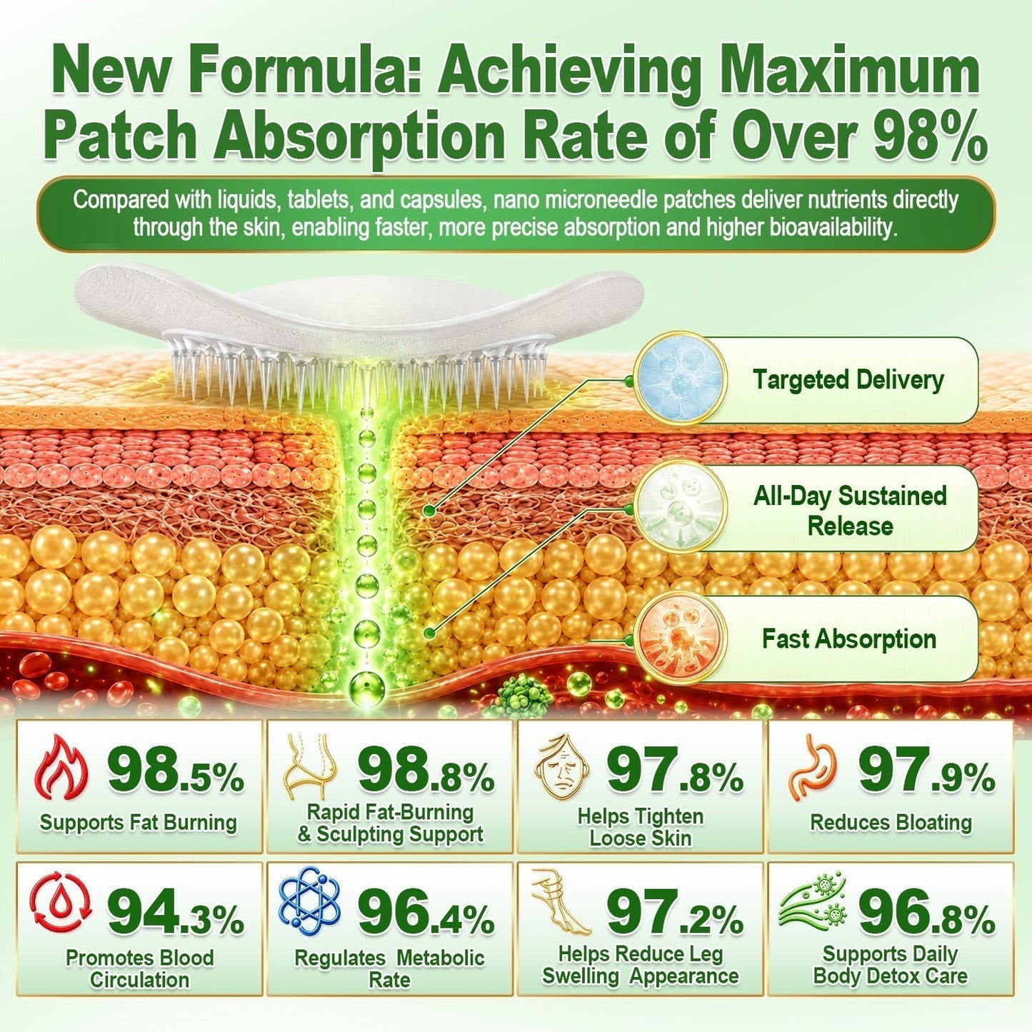 30𝑶𝒇𝒇𝒊𝒄𝒊𝒂𝒍 𝑺𝒕𝒐𝒓𝒆 | 𝐍𝐞𝐰!🍀𝐂𝐚𝐫𝐞𝐔𝐩𝐥𝐢𝐟𝐭® 𝐁𝐫𝐨𝐰𝐧 𝐒𝐞𝐚𝐰𝐞𝐞𝐝× 𝐁𝐞𝐫𝐛𝐞𝐫𝐢𝐧𝐞× 𝐍𝐃𝐀+ 𝟏𝟎-𝐢𝐧-𝟏 𝐍𝐚𝐧𝐨 𝐌𝐢𝐜𝐫𝐨𝐧𝐞𝐞𝐝𝐥𝐞 𝐏𝐚𝐭𝐜𝐡(𝐉𝐮𝐬𝐭 𝐨𝐧𝐜𝐞 𝐚 𝐝𝐚𝐲, 𝐯𝐢𝐬𝐢𝐛𝐥𝐞 𝐜𝐡𝐚𝐧𝐠𝐞𝐬 𝐢𝐧 𝟕 𝐝𝐚𝐲𝐬）𝘽𝙚𝙧𝙗𝙚𝙧𝙞𝙣𝙚 + 𝐁𝐫𝐨𝐰𝐧 𝐒𝐞𝐚𝐰𝐞𝐞𝐝 𝙁𝙤𝙧𝙢𝙪𝙡𝙖 ✅ 𝐅𝐨𝐫 𝐨𝐛𝐞𝐬𝐢𝐭𝐲, 𝗟𝗼𝗼𝘀𝗲 𝘀𝗸𝗶𝗻,𝐝𝐢𝐚𝐛𝐞𝐭𝐞𝐬, 𝐬𝐥𝐞𝐞𝐩 𝐚𝐩𝐧𝐞𝐚, 𝐣𝐨𝐢𝐧𝐭 𝐢𝐬𝐬𝐮𝐞𝐬, 𝐚𝐧𝐝 𝐦𝐨𝐫𝐞💯💯（副本）