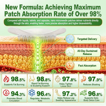 30𝑶𝒇𝒇𝒊𝒄𝒊𝒂𝒍 𝑺𝒕𝒐𝒓𝒆 | 𝐍𝐞𝐰!🍀𝐂𝐚𝐫𝐞𝐔𝐩𝐥𝐢𝐟𝐭® 𝐁𝐫𝐨𝐰𝐧 𝐒𝐞𝐚𝐰𝐞𝐞𝐝× 𝐁𝐞𝐫𝐛𝐞𝐫𝐢𝐧𝐞× 𝐍𝐃𝐀+ 𝟏𝟎-𝐢𝐧-𝟏 𝐍𝐚𝐧𝐨 𝐌𝐢𝐜𝐫𝐨𝐧𝐞𝐞𝐝𝐥𝐞 𝐏𝐚𝐭𝐜𝐡(𝐉𝐮𝐬𝐭 𝐨𝐧𝐜𝐞 𝐚 𝐝𝐚𝐲, 𝐯𝐢𝐬𝐢𝐛𝐥𝐞 𝐜𝐡𝐚𝐧𝐠𝐞𝐬 𝐢𝐧 𝟕 𝐝𝐚𝐲𝐬）𝘽𝙚𝙧𝙗𝙚𝙧𝙞𝙣𝙚 + 𝐁𝐫𝐨𝐰𝐧 𝐒𝐞𝐚𝐰𝐞𝐞𝐝 𝙁𝙤𝙧𝙢𝙪𝙡𝙖 ✅ 𝐅𝐨𝐫 𝐨𝐛𝐞𝐬𝐢𝐭𝐲, 𝗟𝗼𝗼𝘀𝗲 𝘀𝗸𝗶𝗻,𝐝𝐢𝐚𝐛𝐞𝐭𝐞𝐬, 𝐬𝐥𝐞𝐞𝐩 𝐚𝐩𝐧𝐞𝐚, 𝐣𝐨𝐢𝐧𝐭 𝐢𝐬𝐬𝐮𝐞𝐬, 𝐚𝐧𝐝 𝐦𝐨𝐫𝐞💯💯（副本）